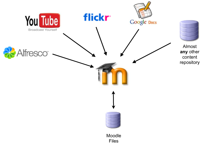 saas applications